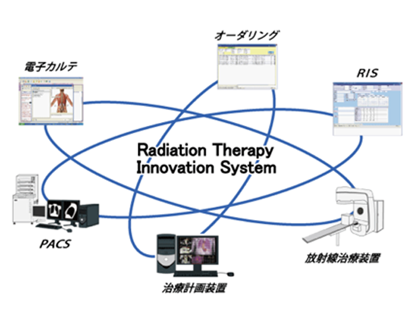 Radiation Therapy Innocation System